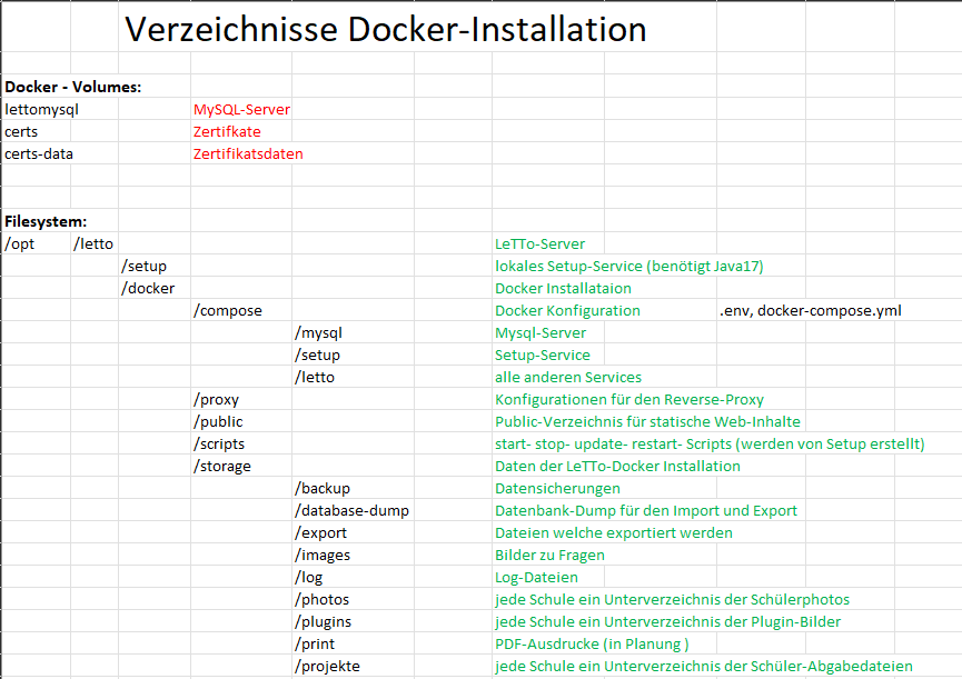Verzeichnisse-Docker-v1.2.png
